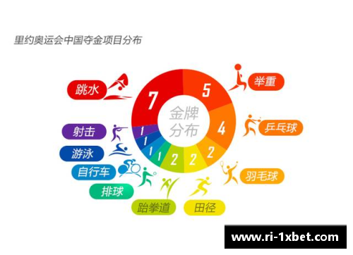 1xbet体育重磅发布！这20个数据，值得铭记（附全文）